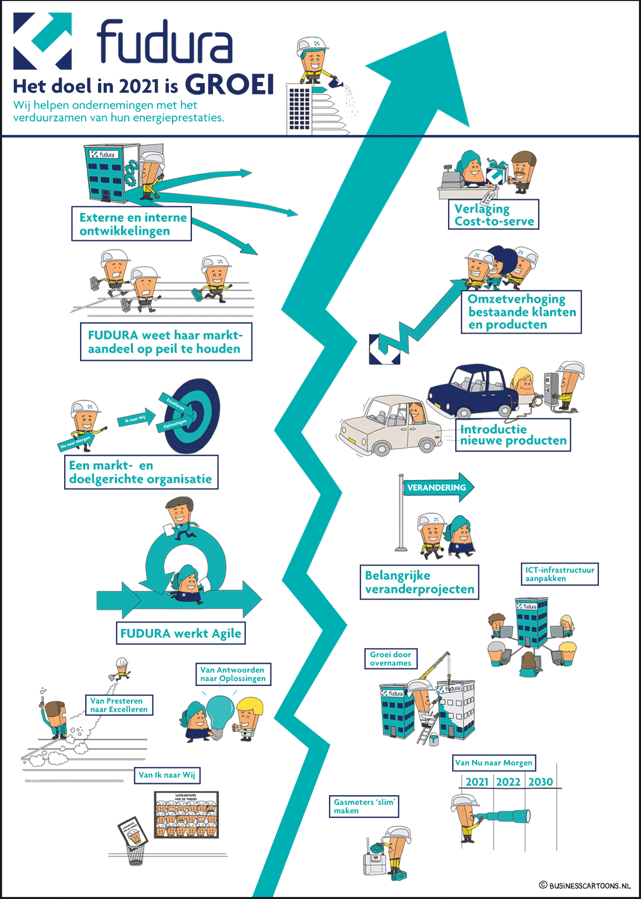 infographic laten maken om groei doel in beeld te brengen