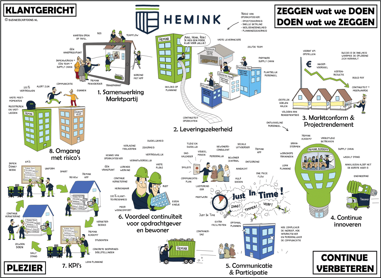 cartoontekenaar geeft kernwaarden van organisatie weer in een plaat