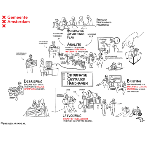 plan van handhaving geschetst voor de Gemeente Amsterdam