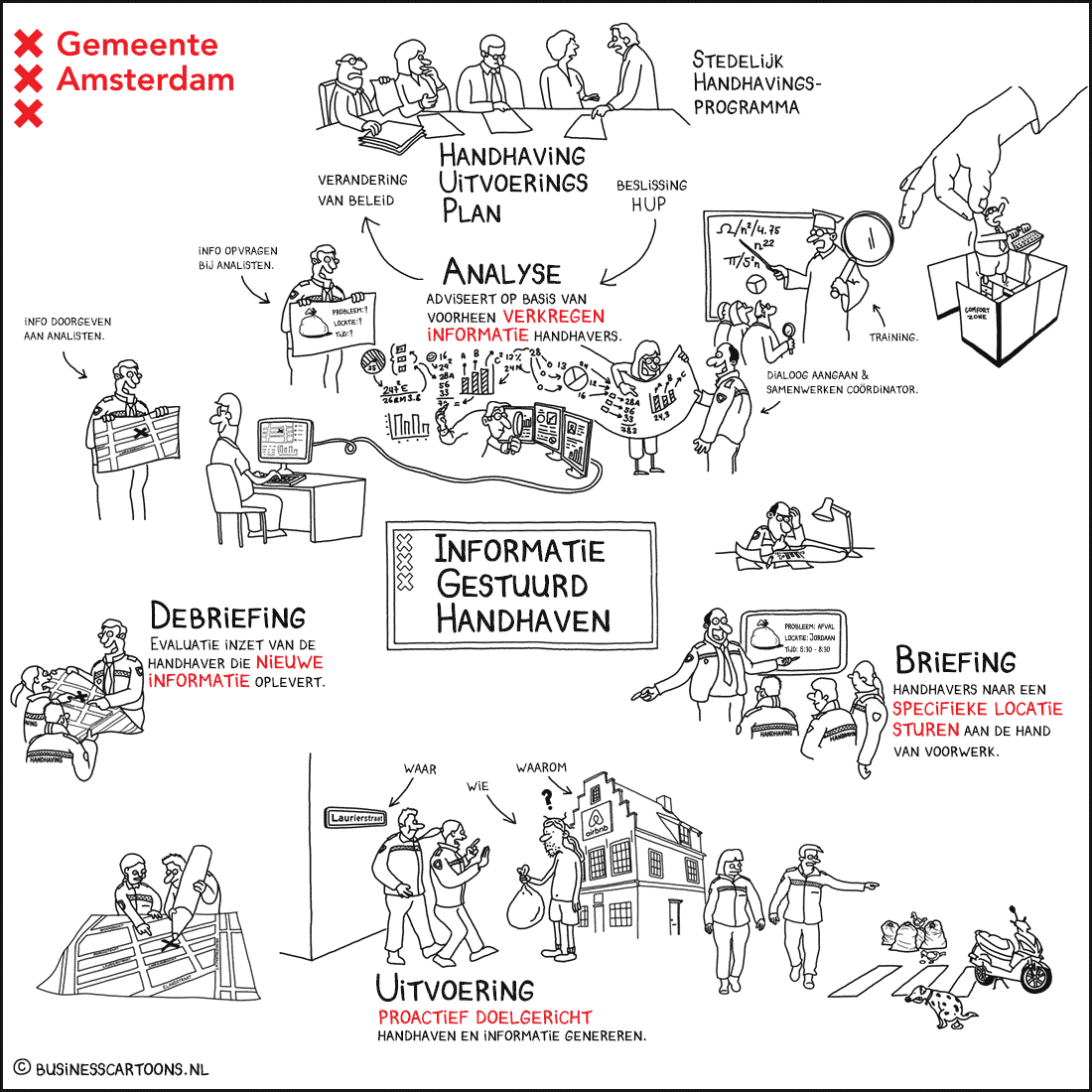 visie van de gemeente in kaart gebracht in een tekening