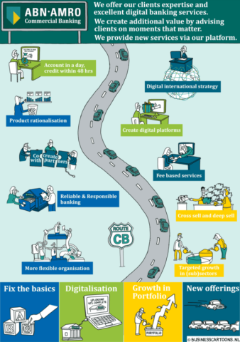 voor ABN-AMRO een infographic laten maken