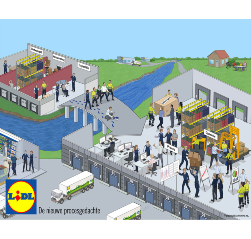 visualisatie bij Lidl geeft overzicht van het productieproces